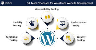 SEO optimization for better search rankings
