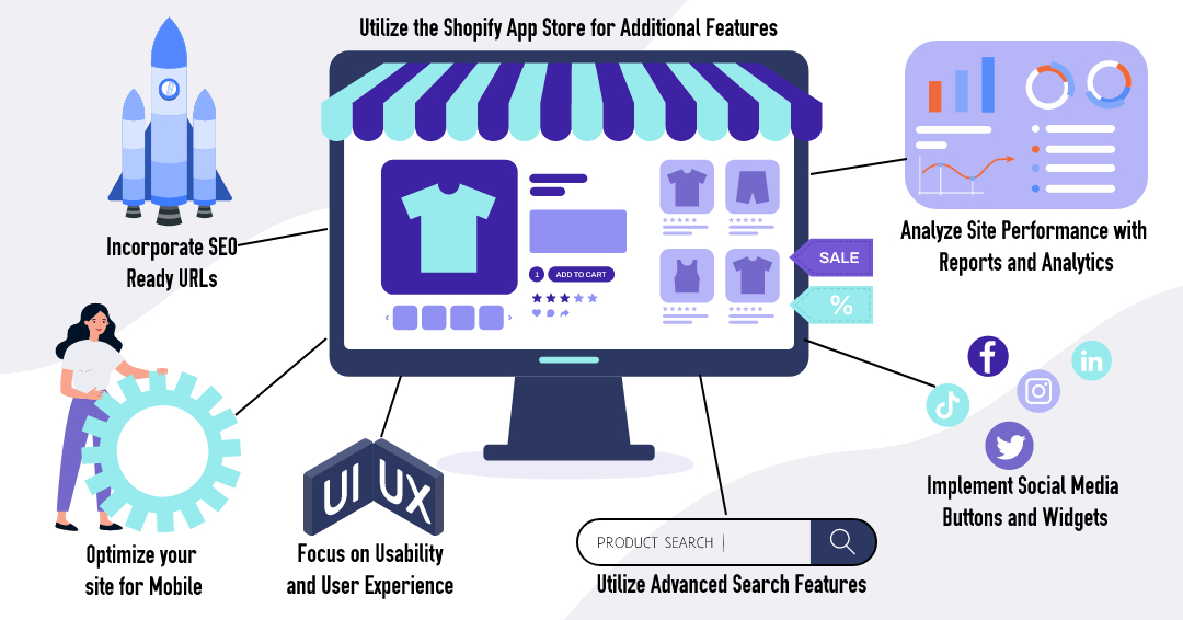 Custom Shopify features to enhance store performance, user experience, and efficiency.